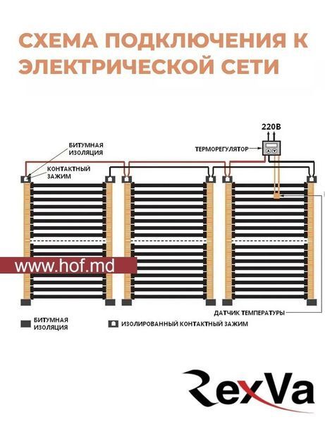 Пленочный теплый пол под ламинат Rexva PTC 220Вт/м&sup2; 1м&sup2; (0.5м х 2м) /220Вт с сенсорным программируемым терморегулятором TWE02 Wi-Fi белым или черным rexvaTWE02 фото
