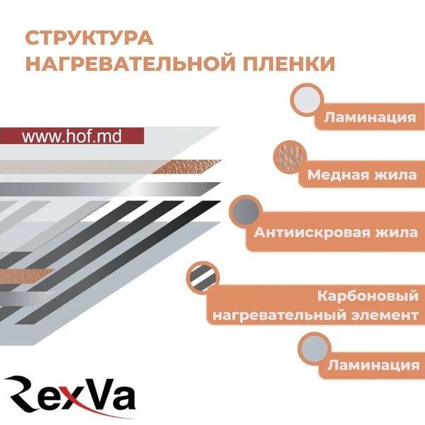 Пленочный теплый пол под ламинат Rexva PTC 220Вт/м&sup2; 1м&sup2; (0.5м х 2м) /220Вт с сенсорным программируемым терморегулятором TWE02 Wi-Fi белым или черным rexvaTWE02 фото