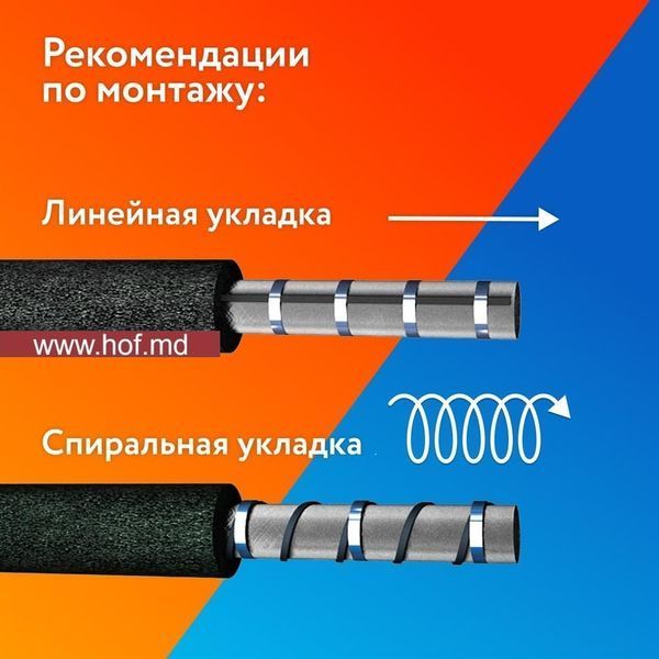 Саморегулирующийся нагревательный кабель Ryxon LSR-26-CR 26 Вт/м для обогрева труб, трубопроводов и кранов Ryxon26 фото