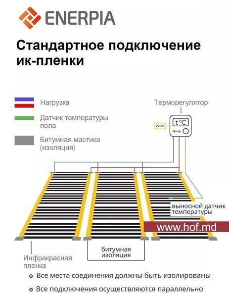 Инфракрасный пленочный теплый пол Enerpia 220Вт/м&sup2; 1м&sup2; (0.5м х 2м) /220Вт под ламинат с сенсорным программируемым терморегулятором AC605H белым или черным EnerpiaAC605H фото