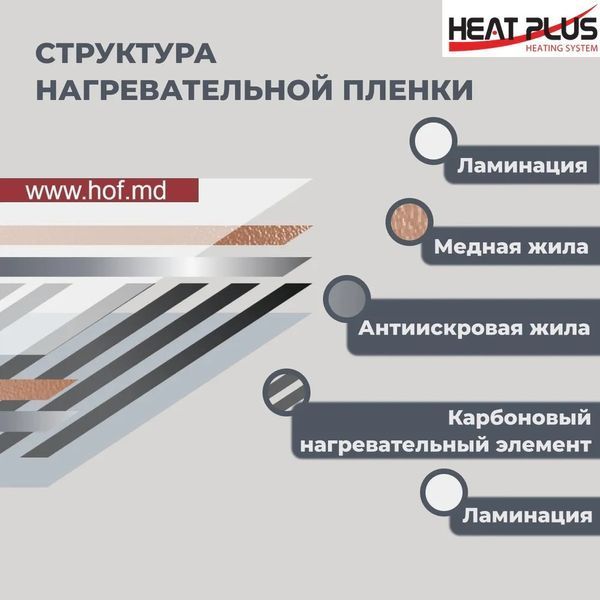 Пленочный теплый пол под ламинат Heat Plus 220Вт/м&sup2; 10 м&sup2; (0.5м х20м) /2200Вт с механическим терморегулятором AC308 белым или черным HeatPlusAC308 фото